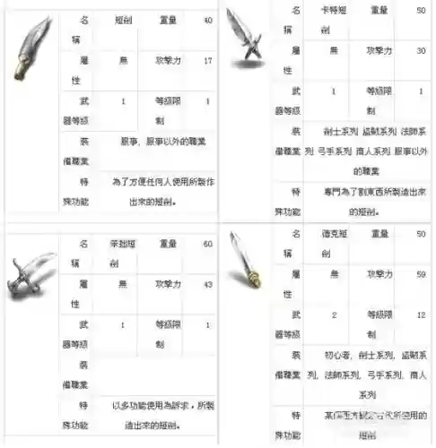 仙境传说武器升级顺序