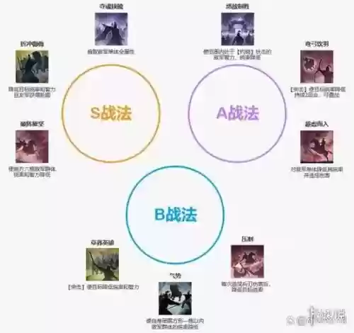 蛮族推荐阵容