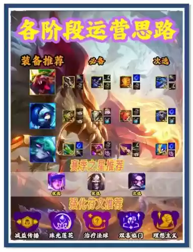 锤子搭配阵容