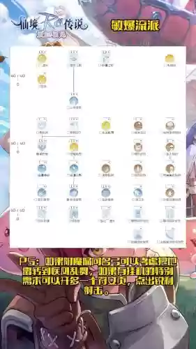 仙境传说忍者技能加点