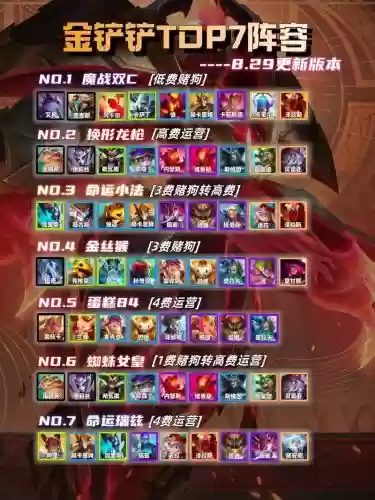 铲子单排阵容
