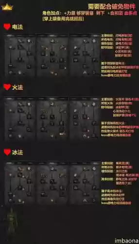 暗黑女法师怎么加技能加点图插图