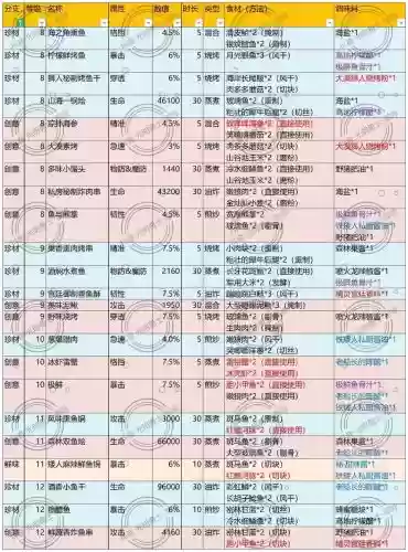 黑衣剑士料理攻略