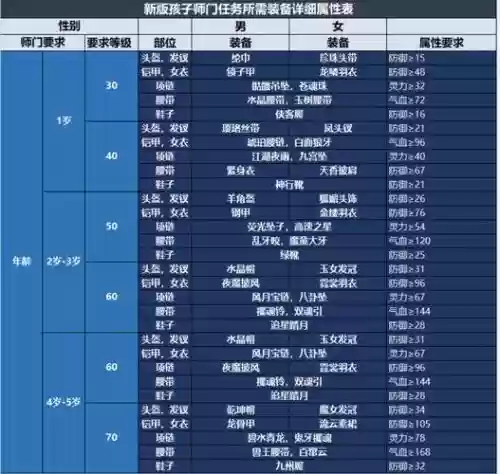 梦幻西游养孩子要每天喂养吗