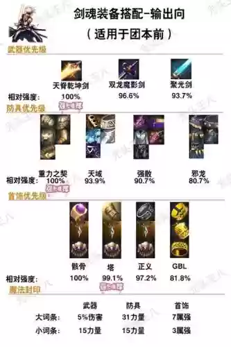 2018剑魂毕业武器排行插图