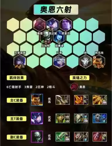 现在射手阵容