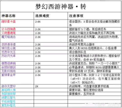 梦幻西游5开神器任务