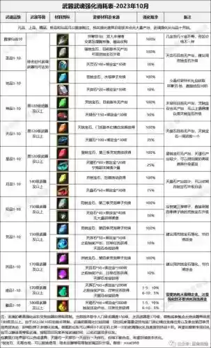 仙境传说武器升级顺序插图