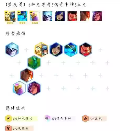 熊神阵容插图