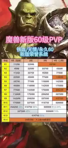 魔兽世界60到90升级攻略