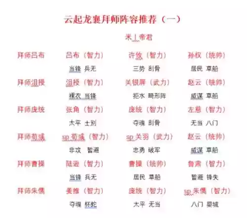云起龙骧阵容配置