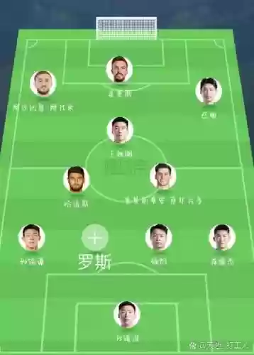 猛虎首发阵容