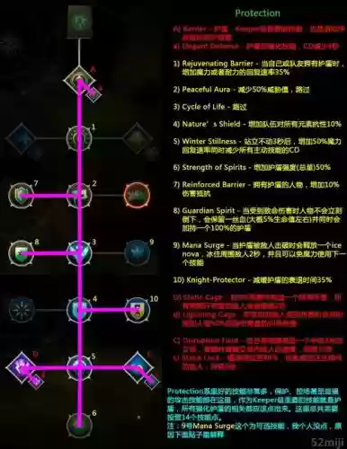 龙腾世纪3无限技能点项链插图