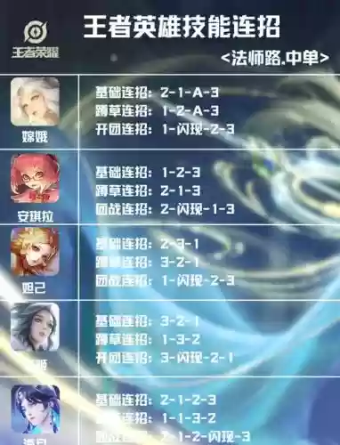 王者荣耀技能是法攻吗插图