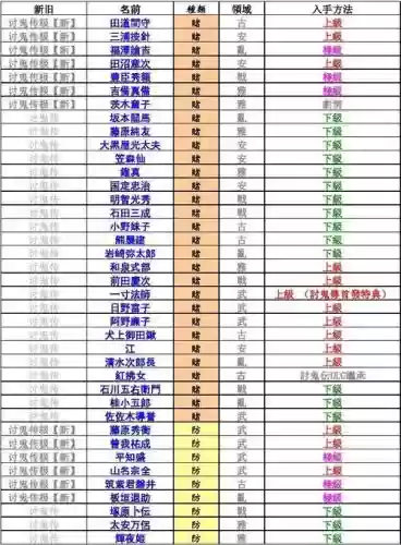讨鬼传极御魂技能保留插图 讨鬼传极御魂技能保留插图