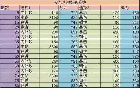 天龙八部3d大理经脉攻略插图