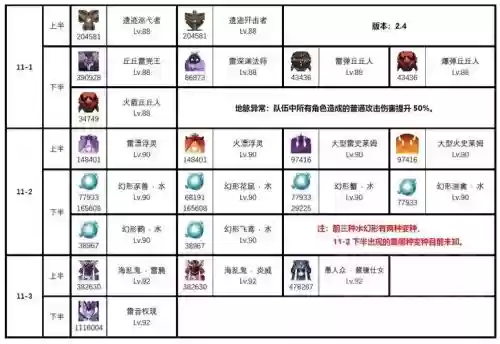 2.4深渊阵容插图