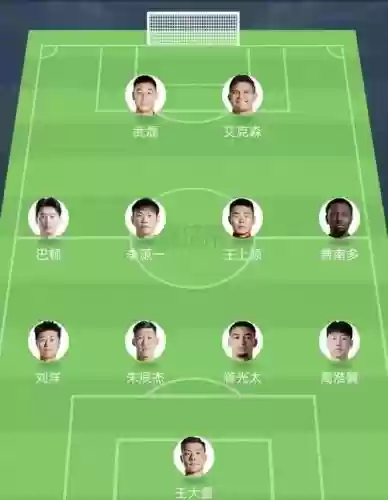 阵容什么大