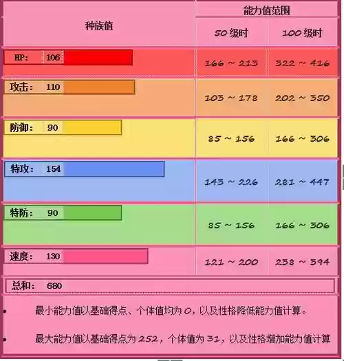 复刻超梦z技能插图