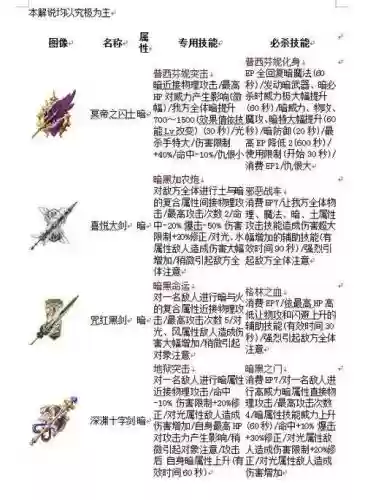 战斗吧蘑菇君装备进化插图
