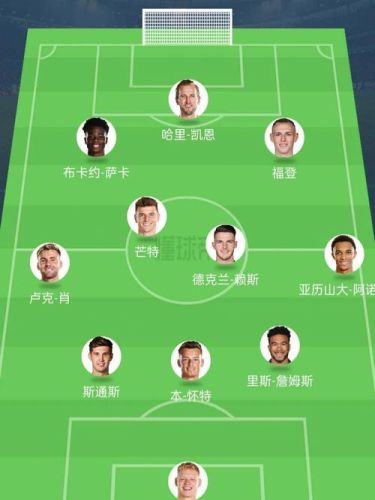 个人组阵容