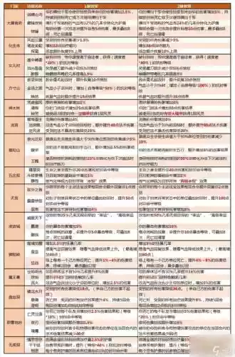 梦幻西游2斩魔有没有属性