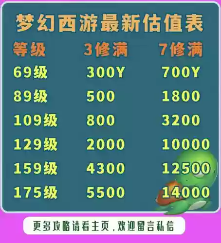 梦幻西游21到8多少钱插图