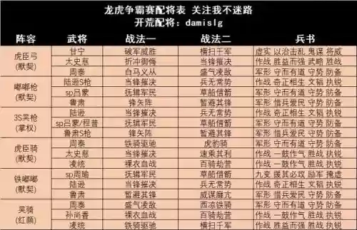 龙虎阵容插图