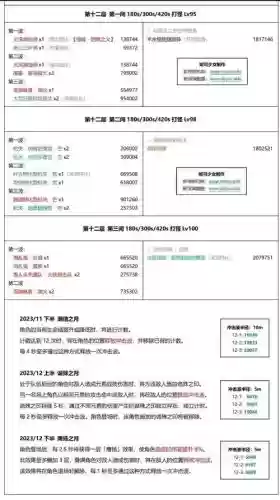 2.4深渊阵容