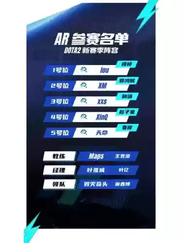 xxs俱乐部阵容插图