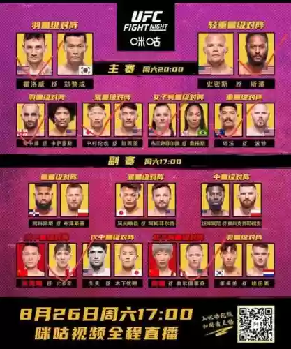 ufc阵容天赋