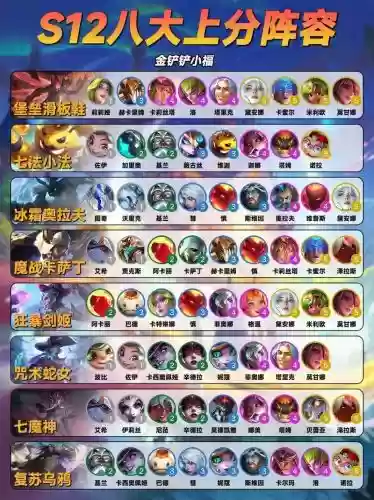 金队阵容插图