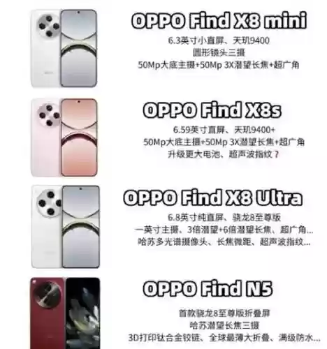 oppo阵容矩阵插图