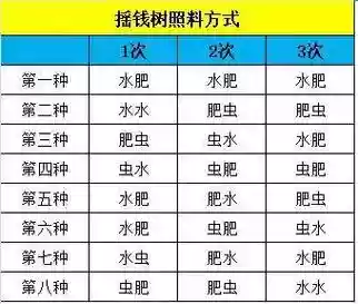 梦幻西游种菜奖励