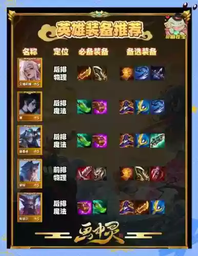 英雄武器成长系统如何操作