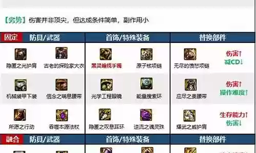 魔皇完美幽魂装备搭配