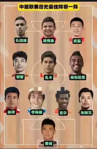 扎哈维阵容插图