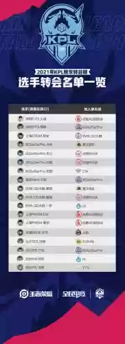 阵容名单kpl
