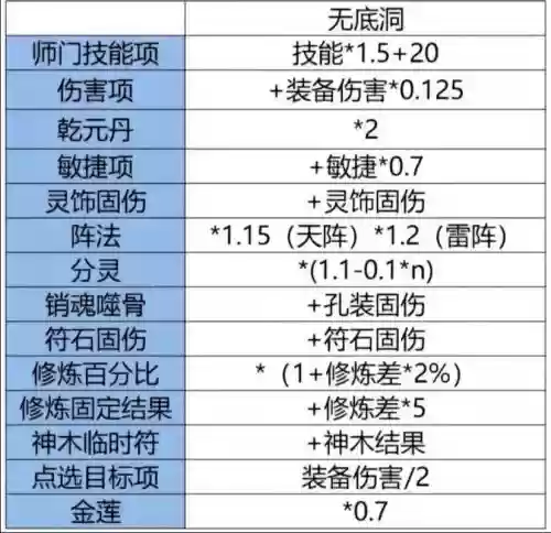 梦幻西游固伤最高的是哪个门派插图