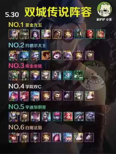 20000万阵容