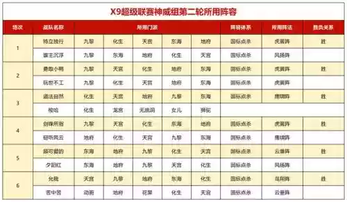梦幻阵容配置