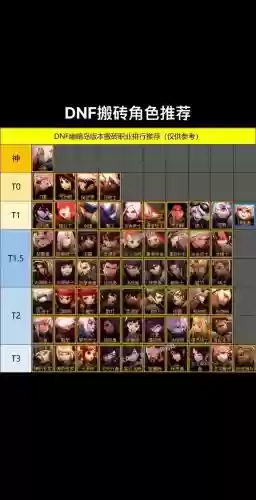 地下城与勇士职业BUFF技能介绍