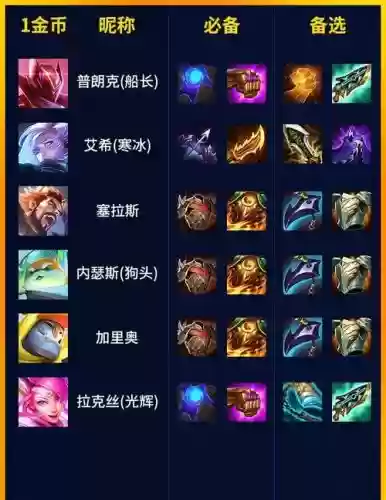 s8小法技能加点