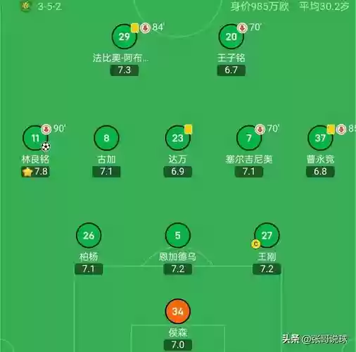 海牛阿尔卑斯阵容