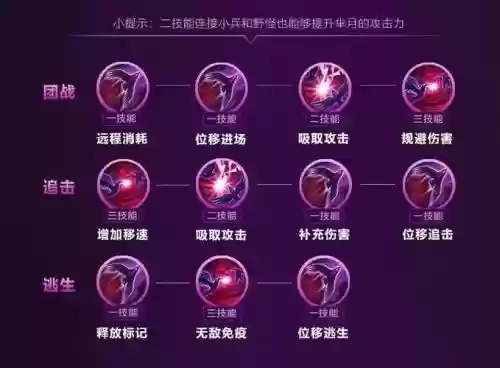 芈月闪现的技能怎么玩插图