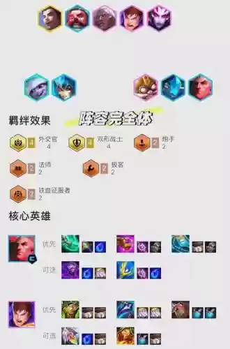 乌鸦阵容3.0插图