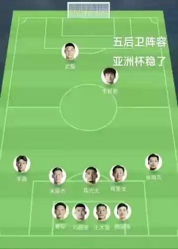 国足防守阵容插图