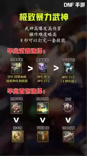 2017dnf武神武器排名插图