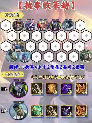 尧射手阵容