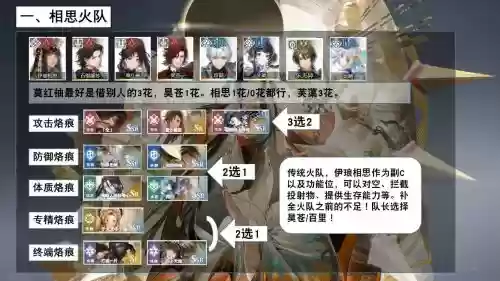 这是t0级别的宿舍阵容吗